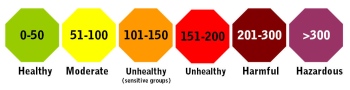 AQI for Delhi Commonwealth games